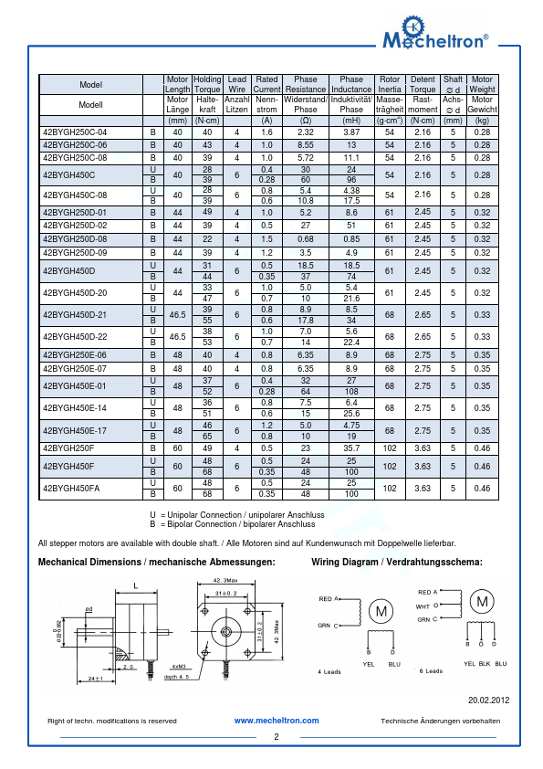 42BYGH450A