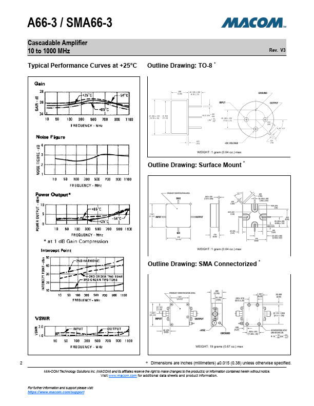 SMA66-3