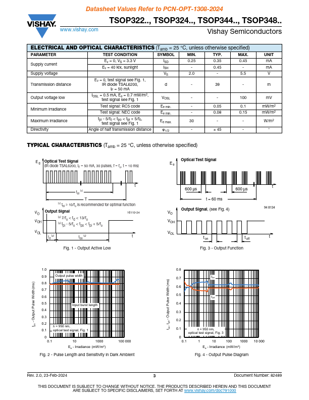 TSOP34837