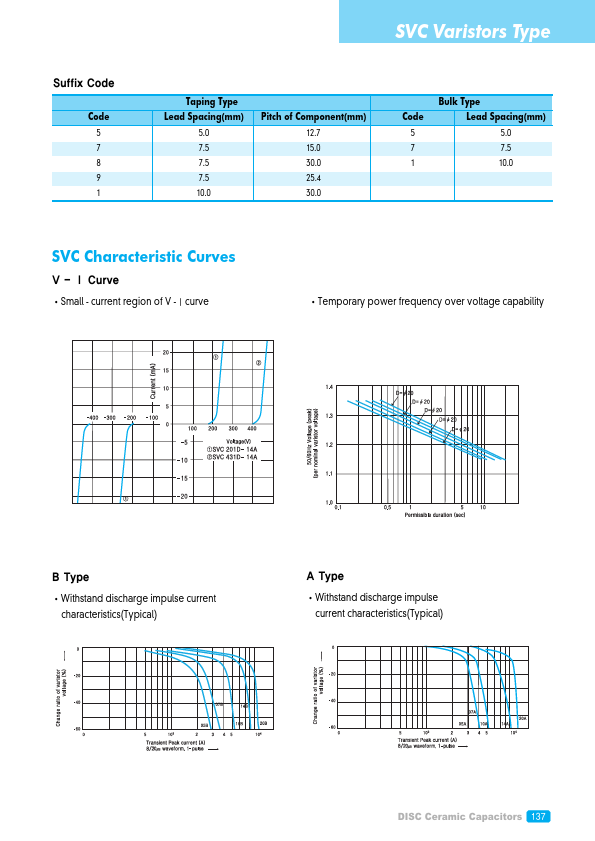 SVC271D-10A