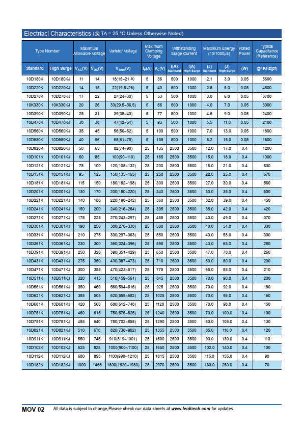 10D151K