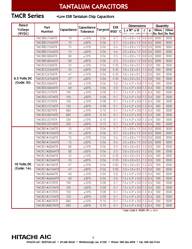 TMCRC1A226MTR