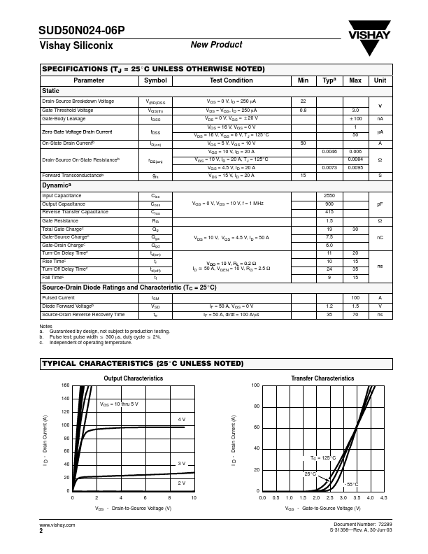 SUD50N024-06P