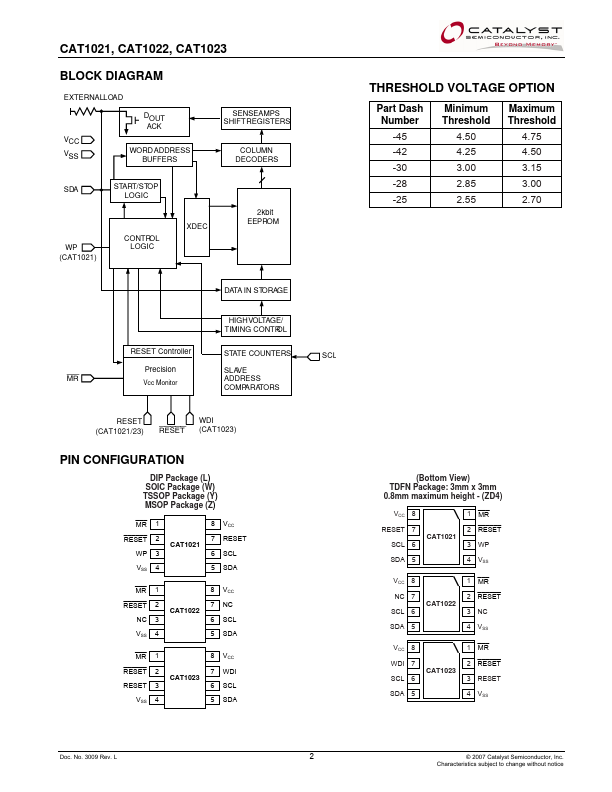 CAT1022