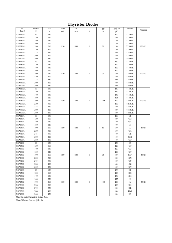 TSP110BL