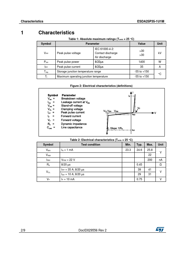 ESDA25P35-1U1M