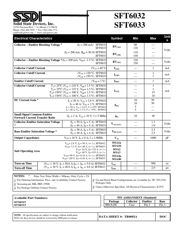 SFT6033