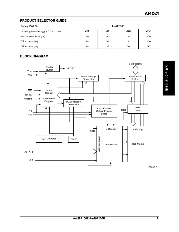 Am29F100B