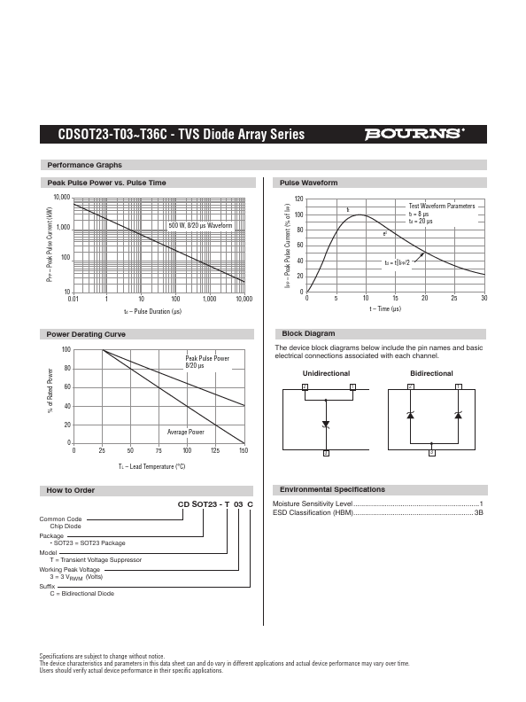 CDSOT23-T24