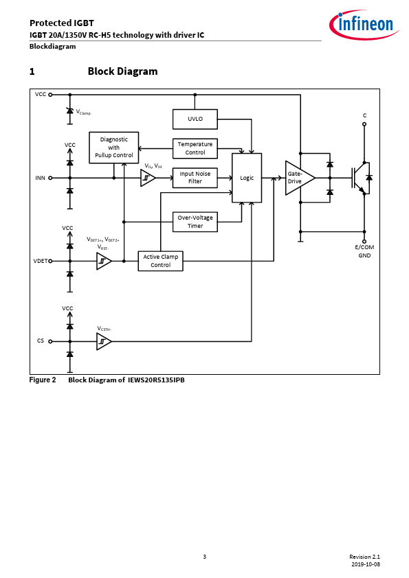 IEWS20R5135IPB