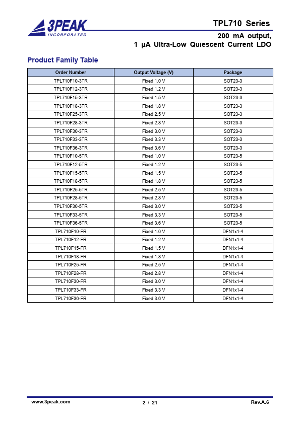 TPL710