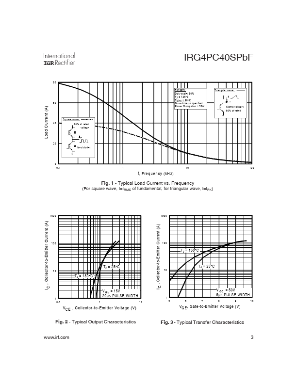 IRG4PC40SPBF