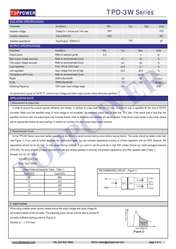 TPD051515D-3W