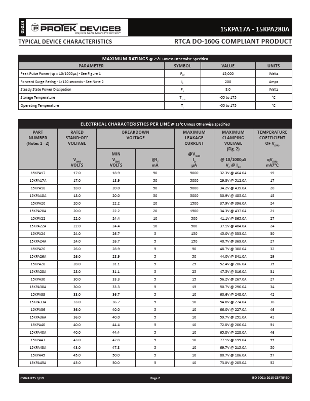 15KPA100A