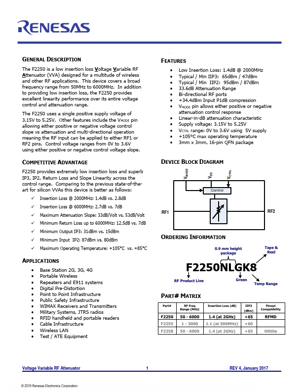 F2250