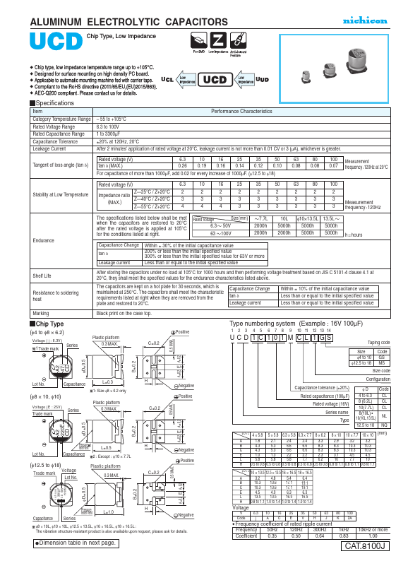 UCD1H391MNQ1MS