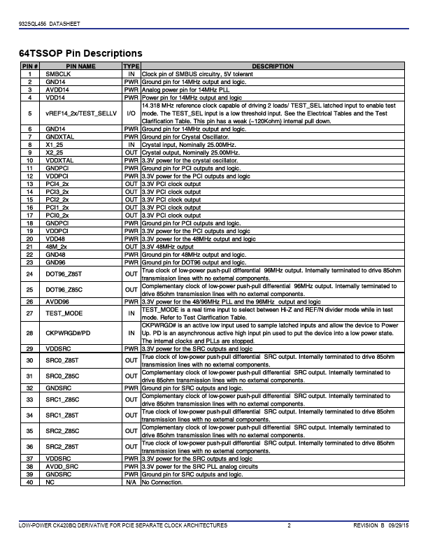 932SQL456