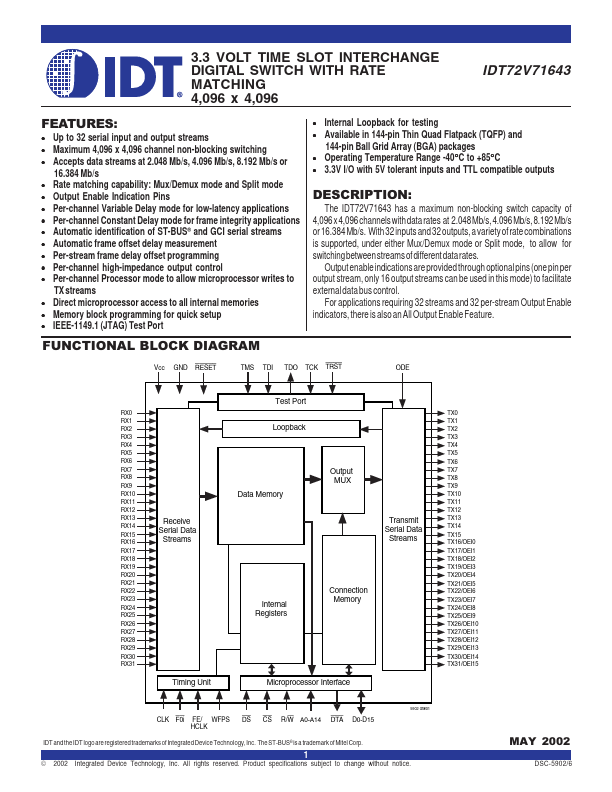 IDT72V71643