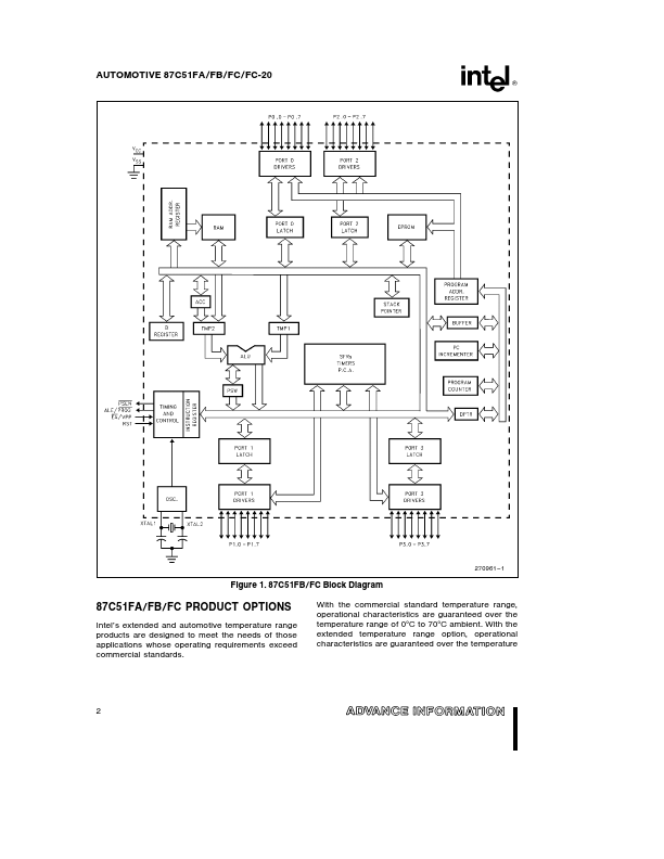 87C51FC-20