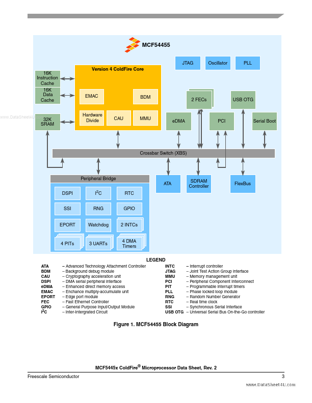 MCF54450