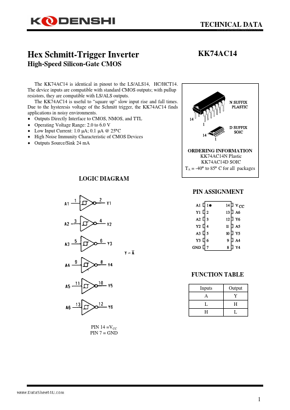 KK74AC14