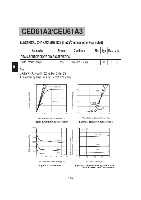 CED61A3