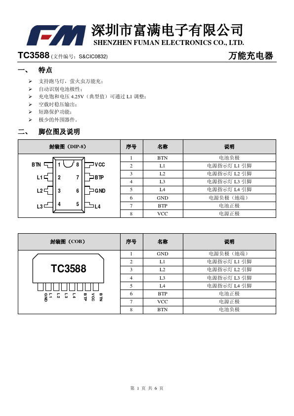 TC3588