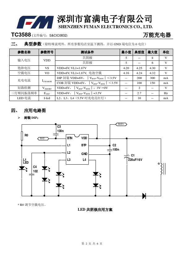 TC3588