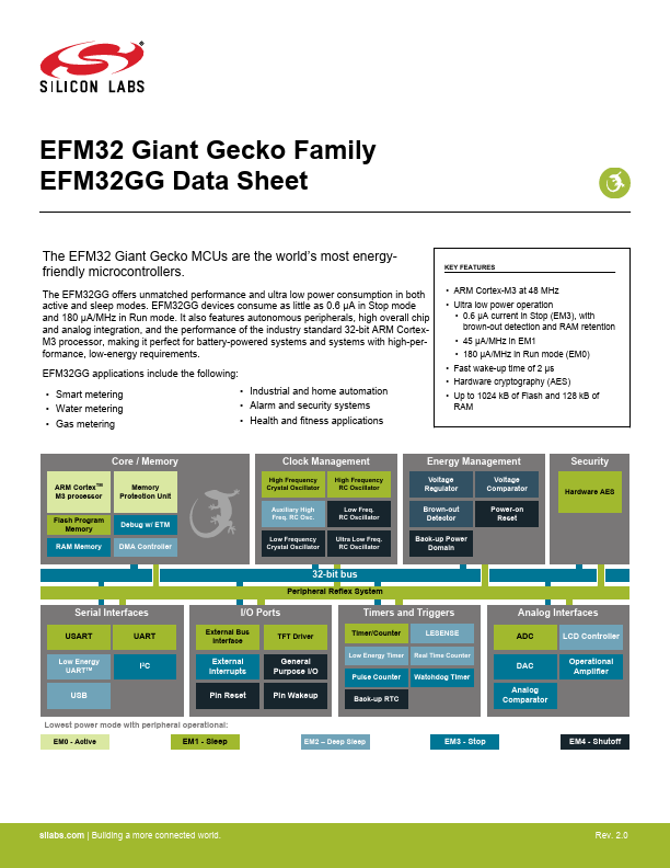 EFM32GG290