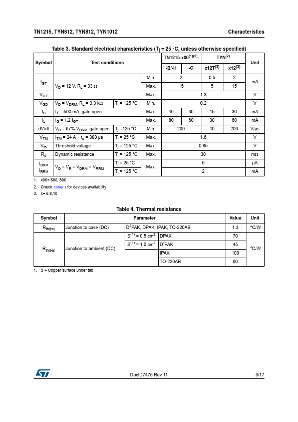 TN1215-600H