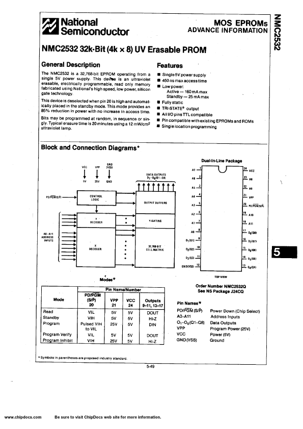 NMC2532Q