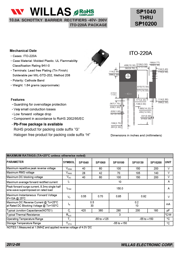 SP10150