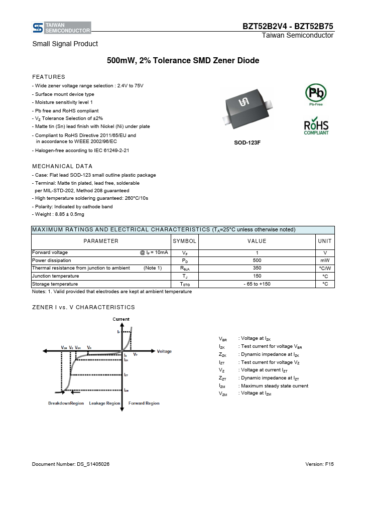 BZT52B51