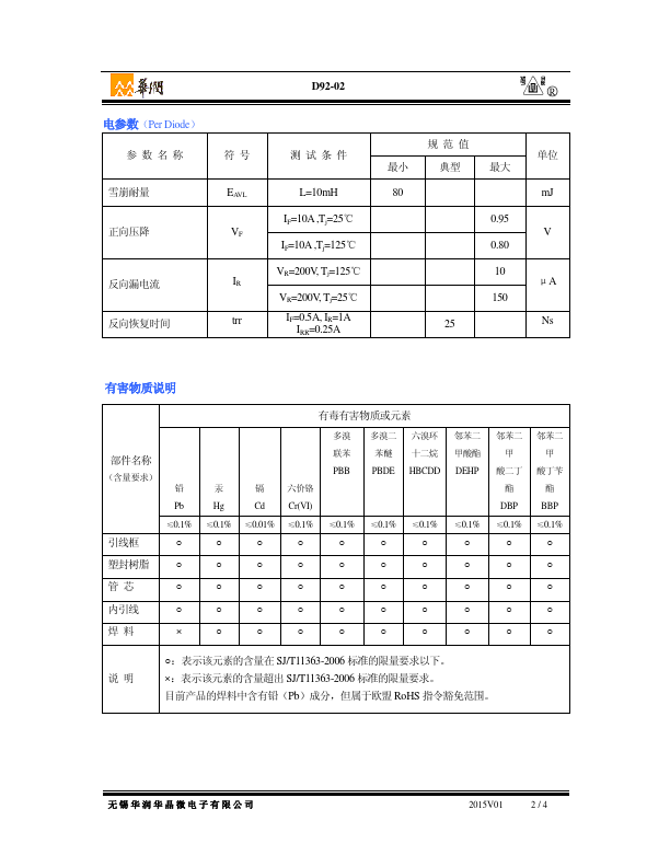 D92-02