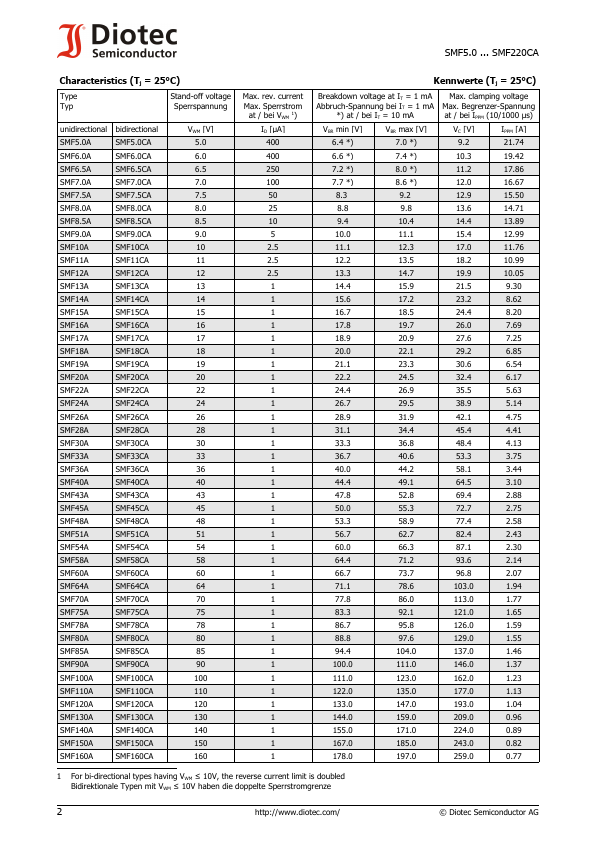 SMF8.0A