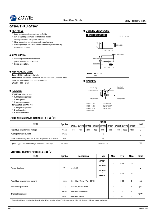 GF10A