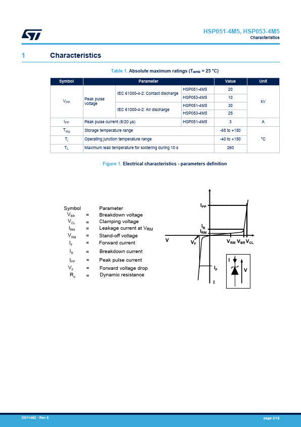 HSP053-4M5