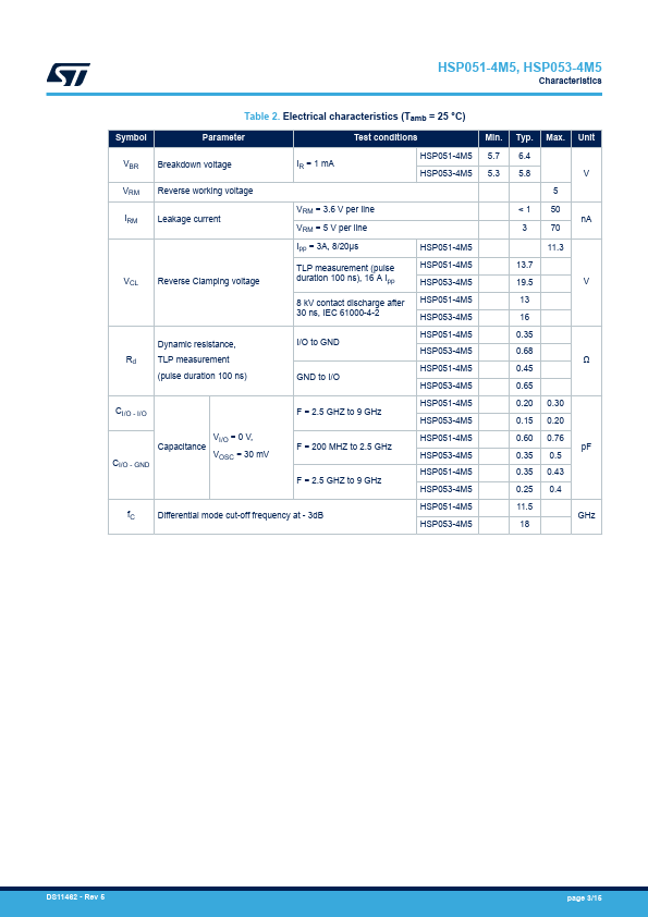 HSP053-4M5