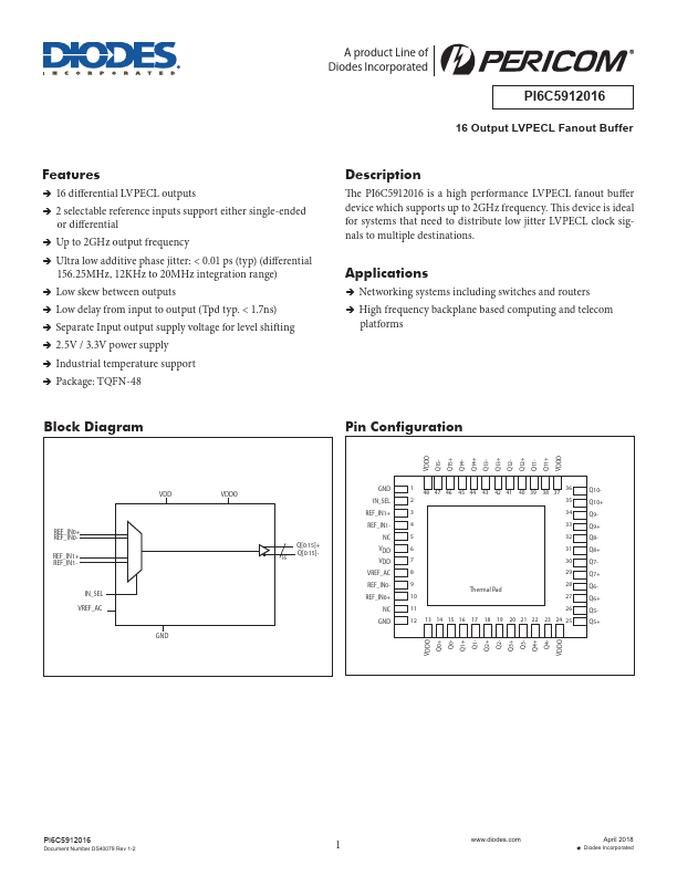 PI6C5912016