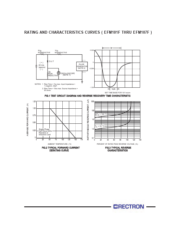 EFM102F