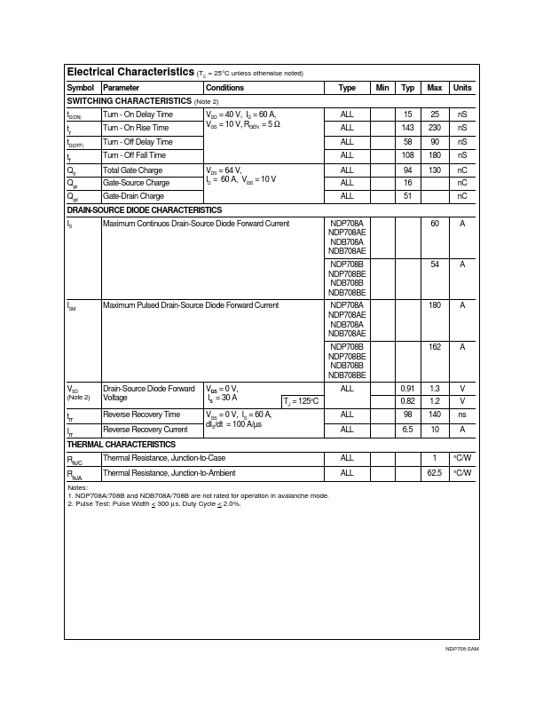 NDB708B