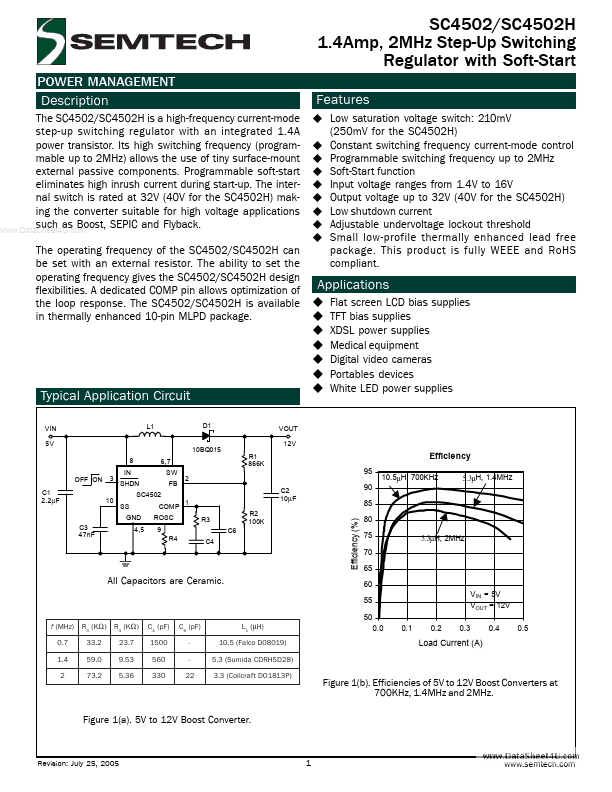 SC4502