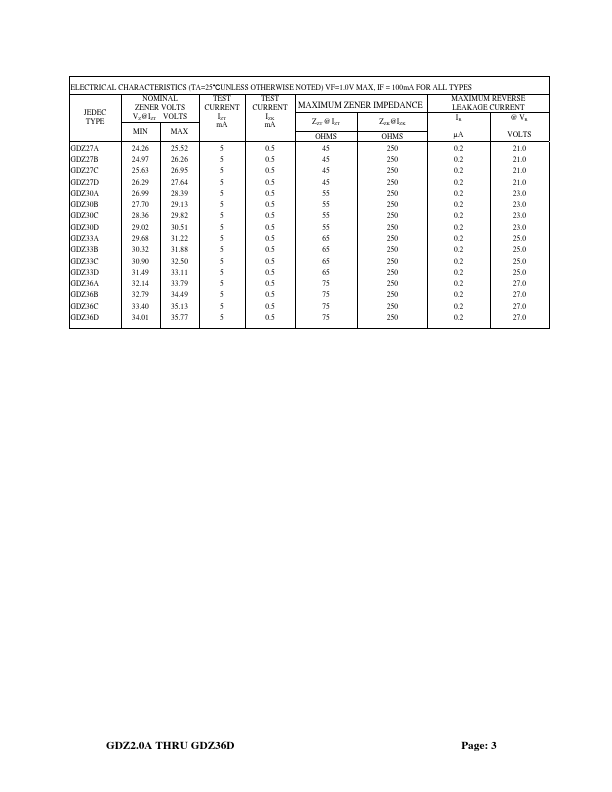 GDZ7.5B