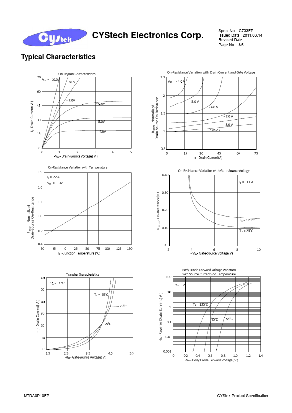 MTDA0P10FP