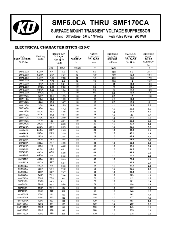 SMF58A