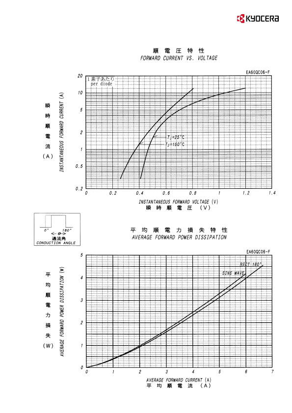 EA60QC06-F