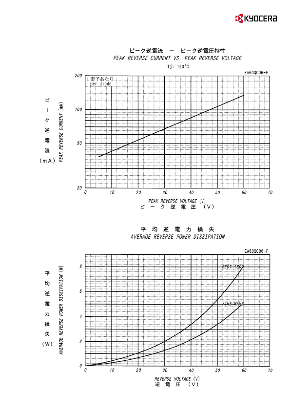 EA60QC06-F