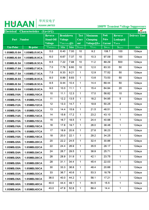 1.0SMBJ51CA