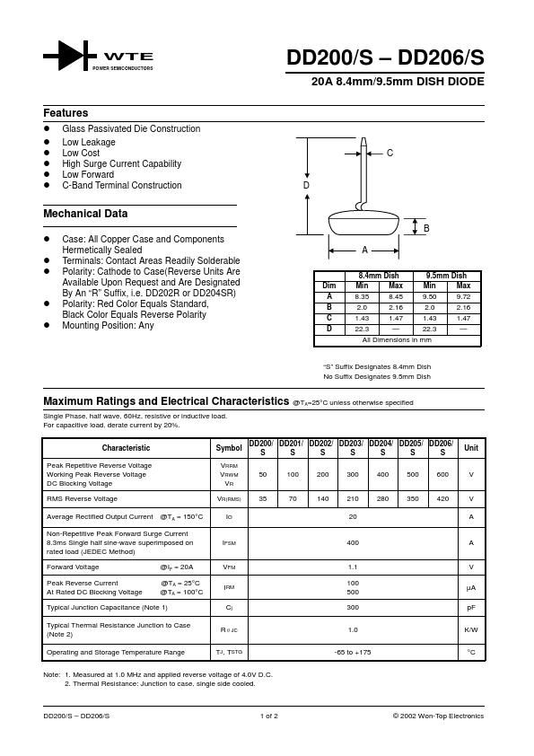 DD200