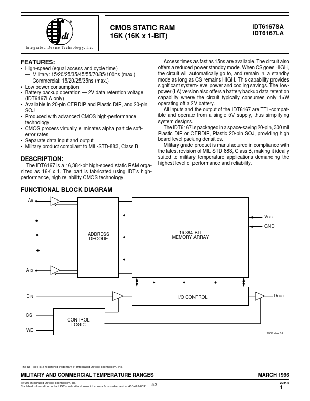 IDT6167SA